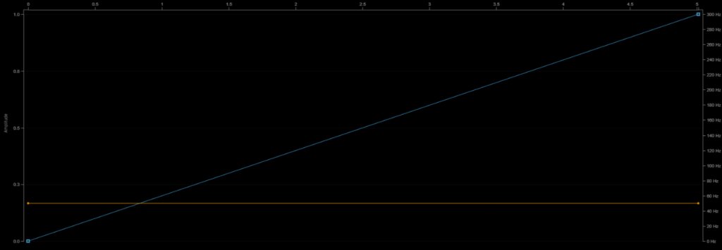 Mobile iPhone Amplitude Linearity Input