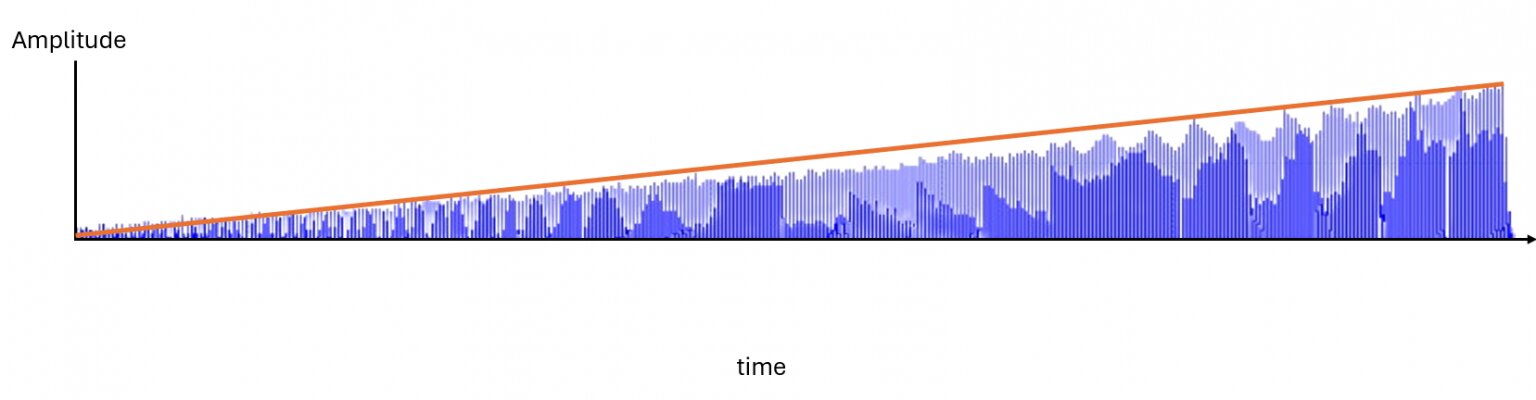 Xbox Console Amplitude Linearity Output - Trigger