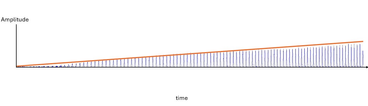 Xbox Console Amplitude Linearity Output - Palm