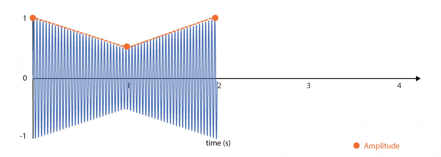 Basic Play Pattern
