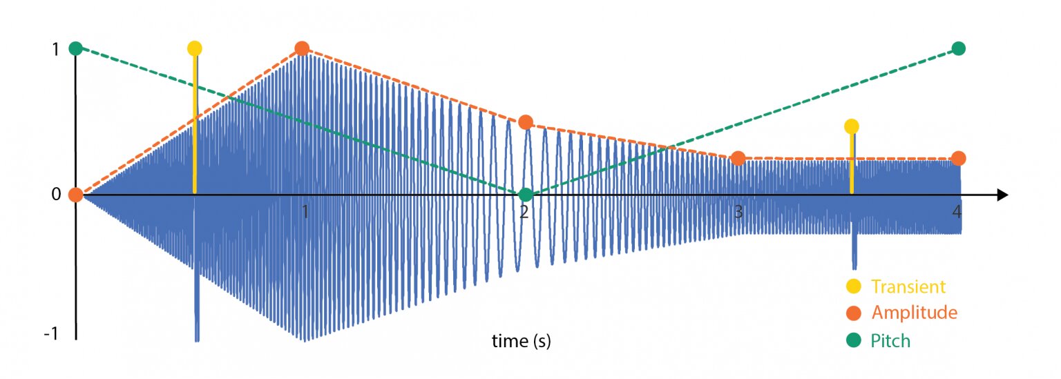 Complex Pattern