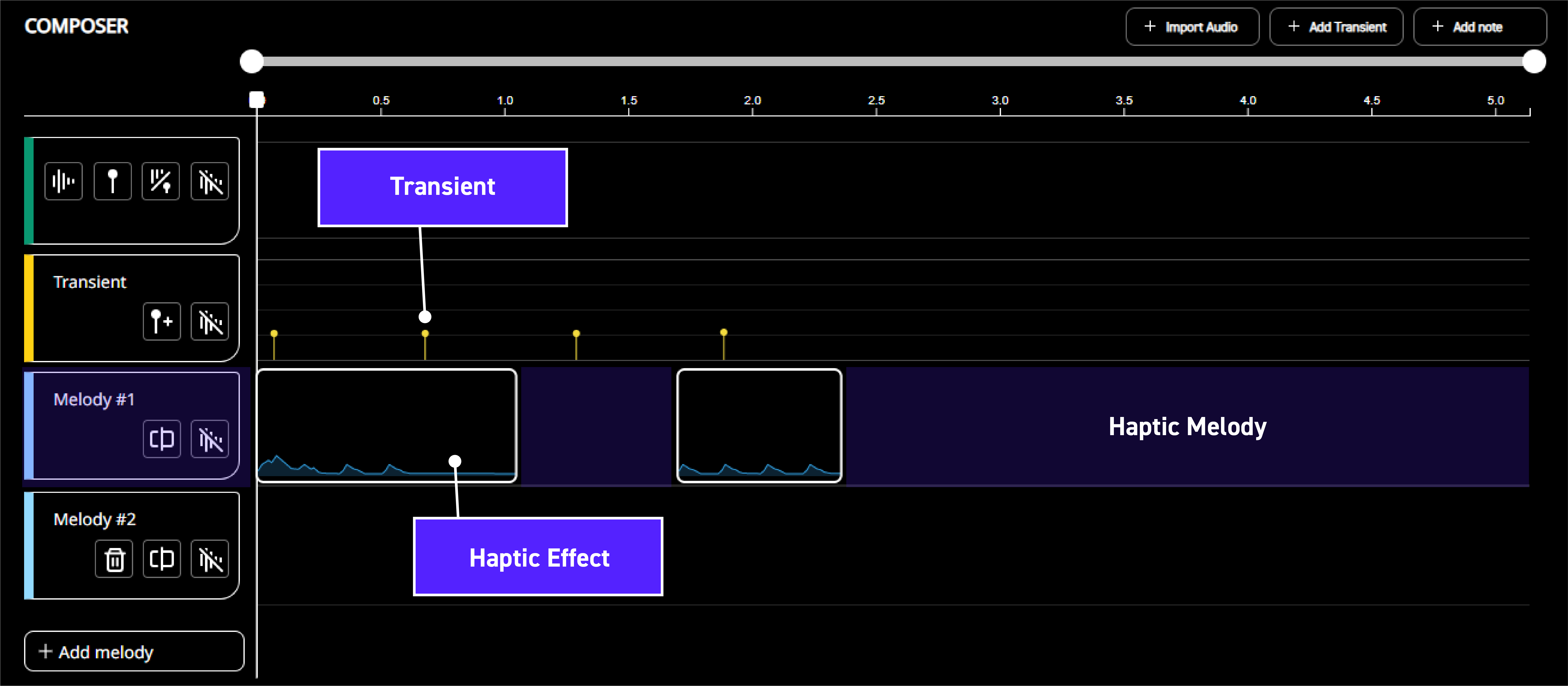 Currently supported Haptic Notes