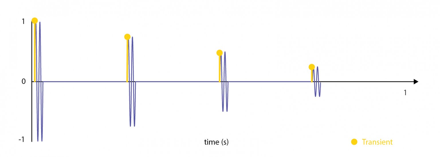 PlayTransients