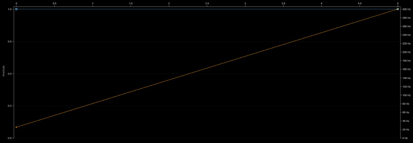 DualSense Frequency Sweep Input