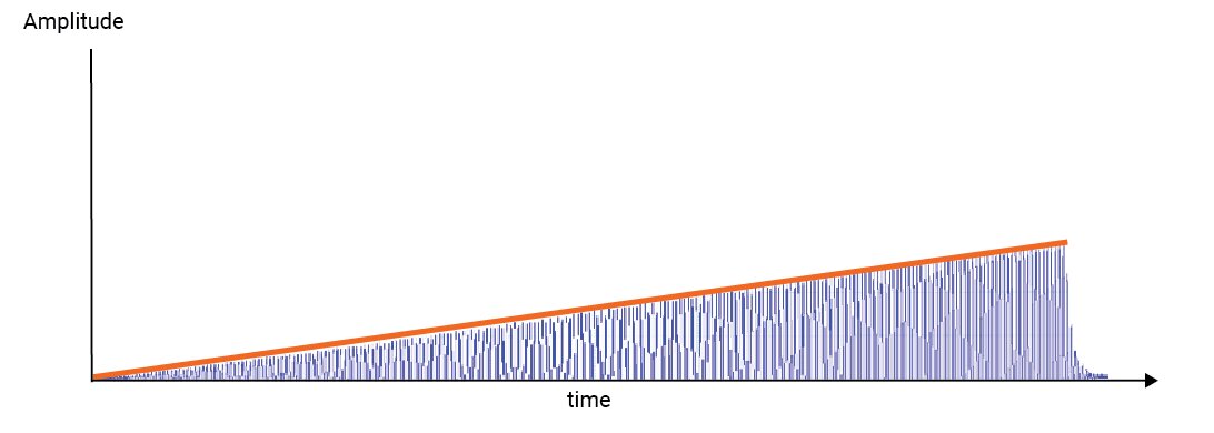 Razer Freyja Amplitude Linearity Output - Legs