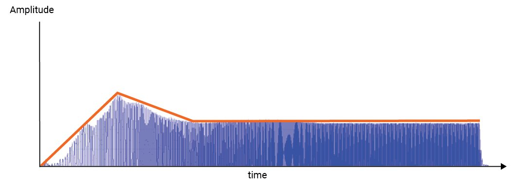 Razer Freyja Frequency Sweep Output - Chest