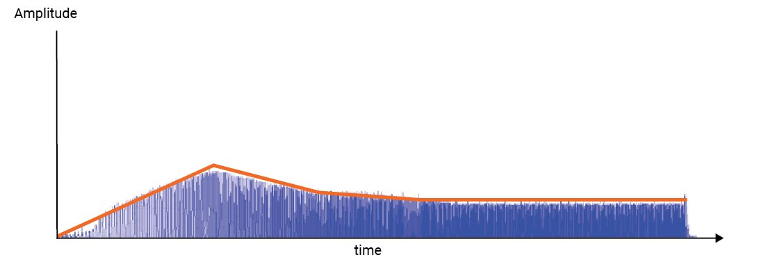 Razer Freyja Frequency Sweep Output - Legs