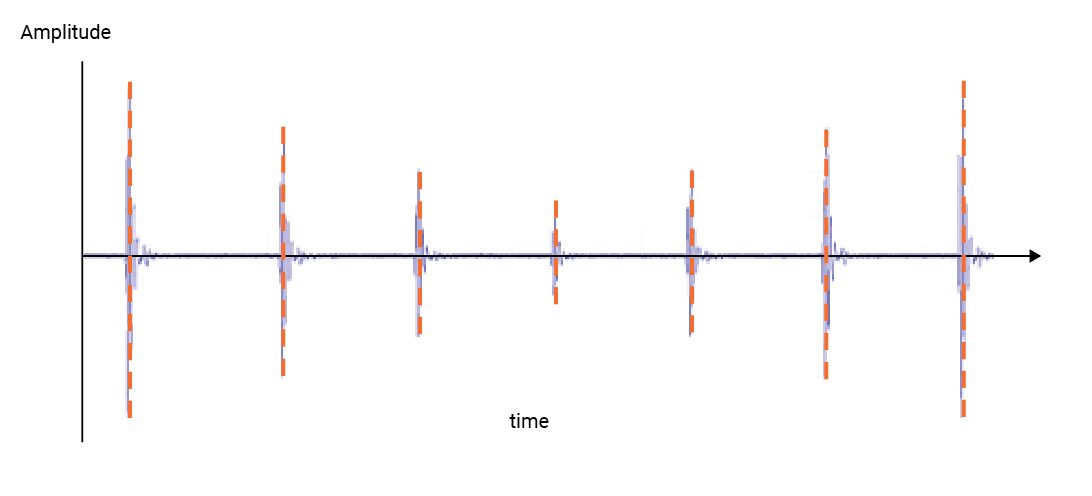 Razer Freyja Transient Response Output - Legs