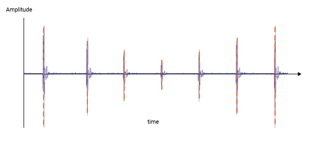 Razer Freyja Transient Response Output - Chest