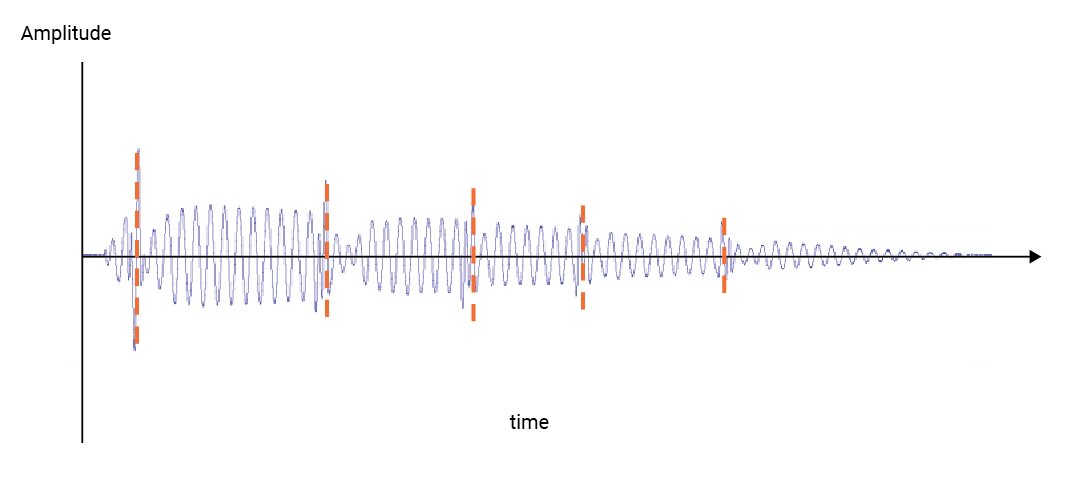 Razer Freyja Transient Vibration Mixing Output - Legs