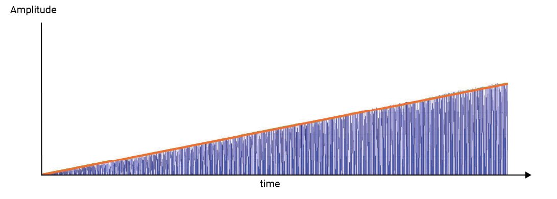 Razer Kishi Ultra Amplitude Linearity Output