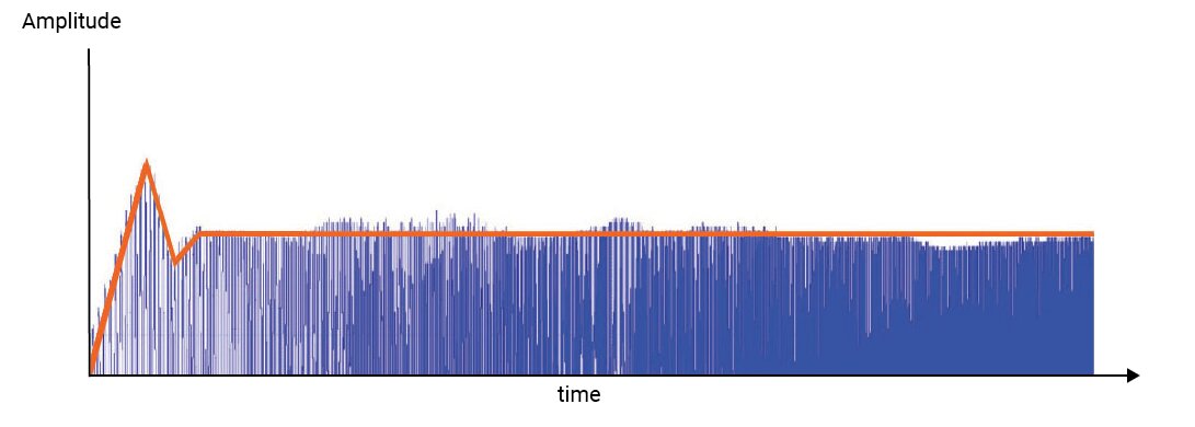 Razer Kishi Ultra Frequency Sweep Output