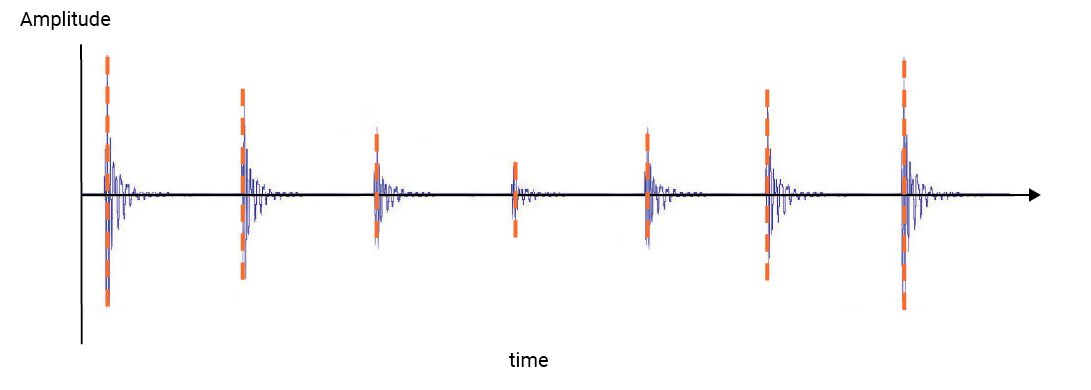 Razer Kishi Ultra Transient Response Output
