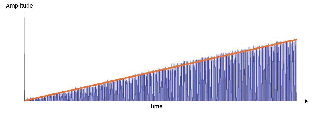 Razer Kraken V4 Pro Amplitude Linearity Output