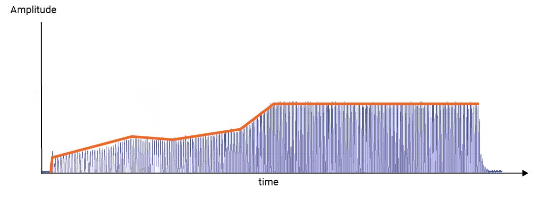Razer Kraken V4 Pro Frequency Sweep Output