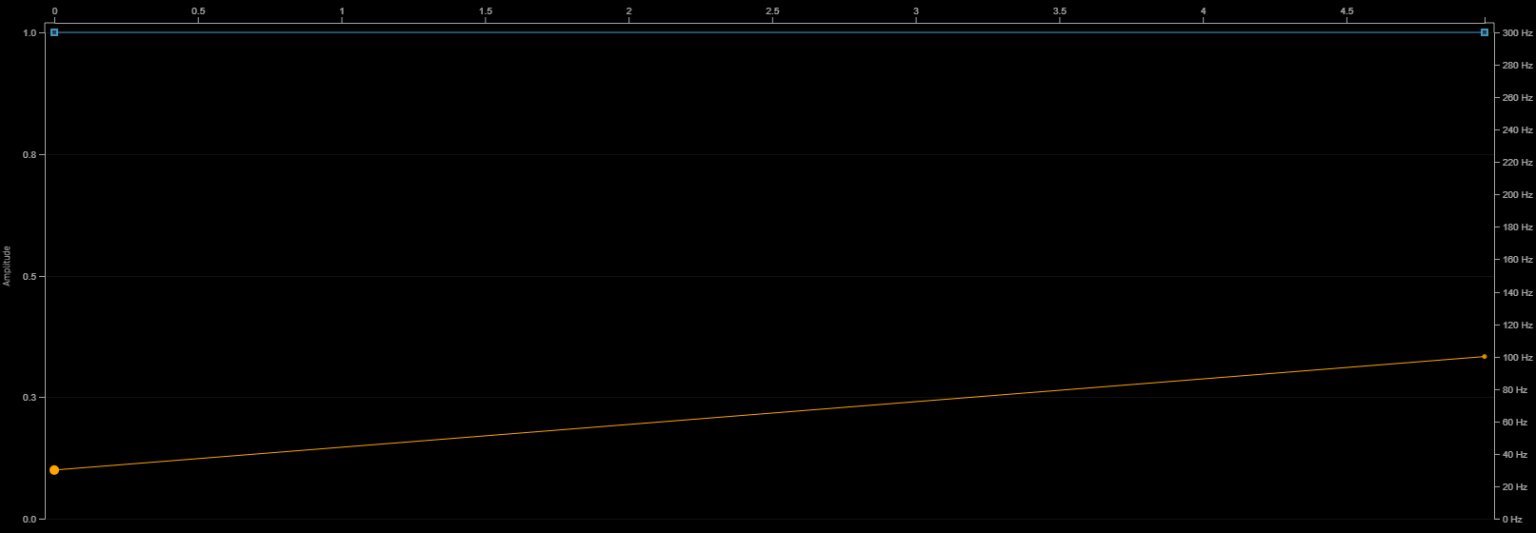 Razer Kraken V4 Pro Frequency Sweep Input