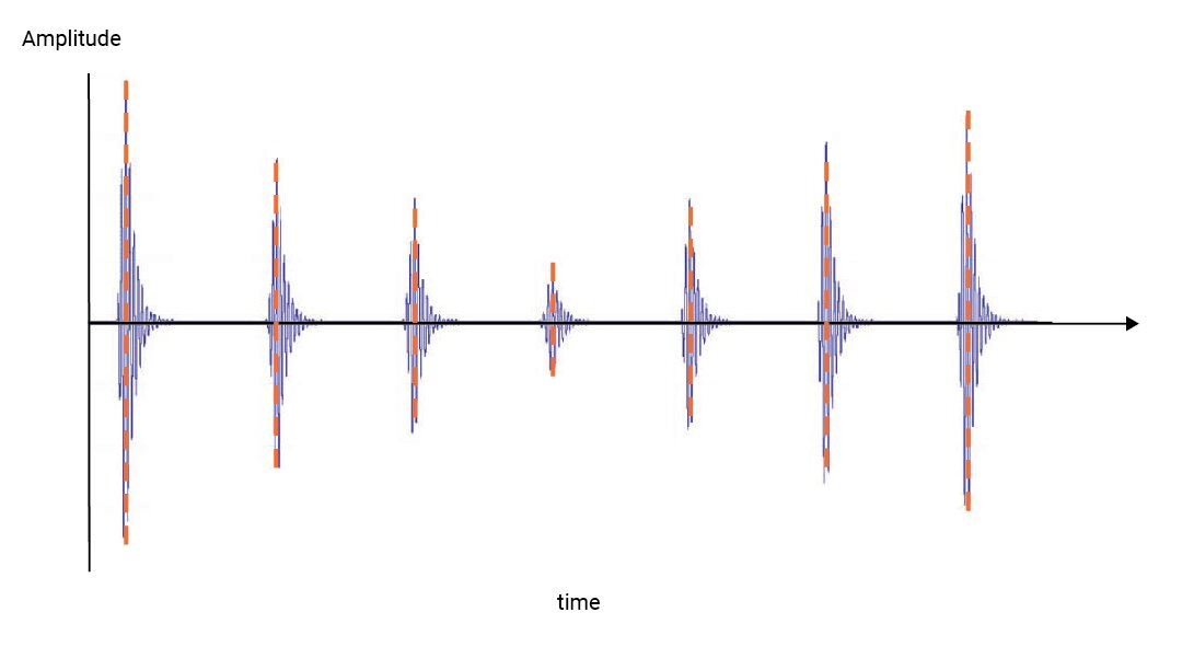 Razer Kraken V4 Pro Transient Response Output