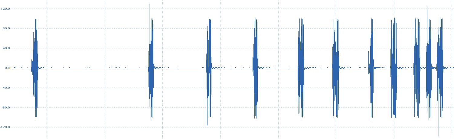 Mobile iPhone Transient Response Output