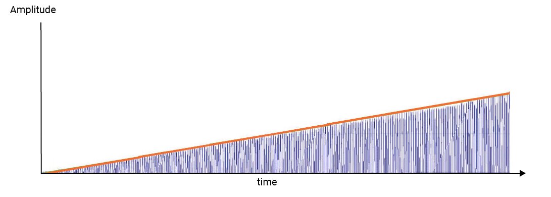 DualSense Amplitude Linearity Output