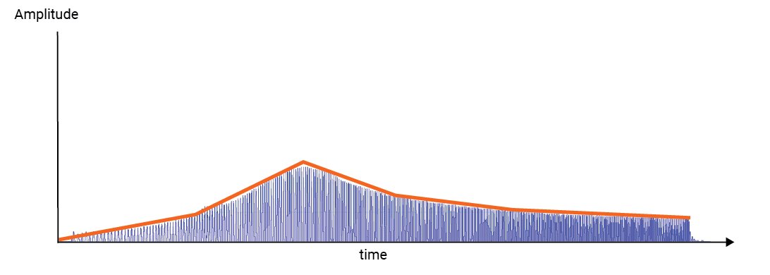 DualSense Frequency Sweep Output