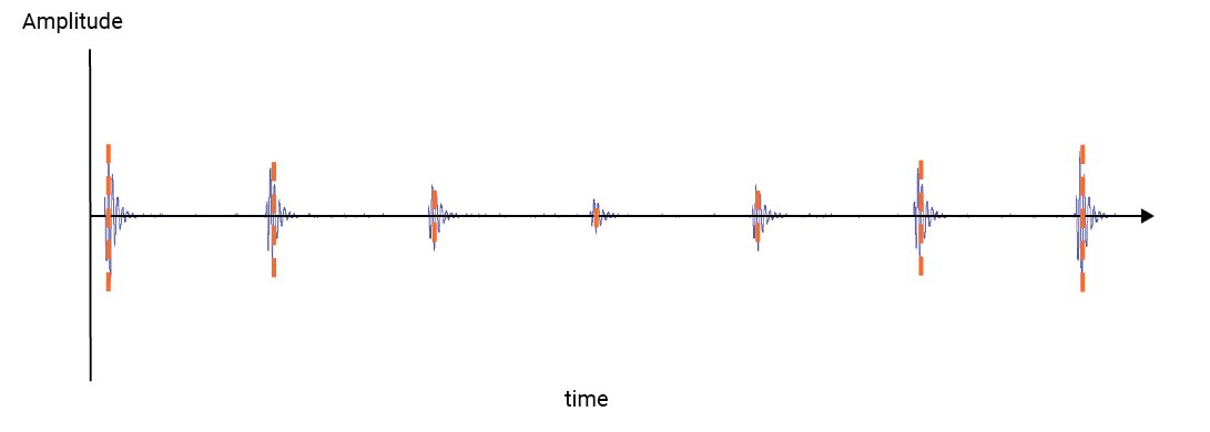 DualSense Transient Response Output