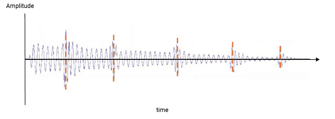 DualSense Transient Vibration Mixing Output