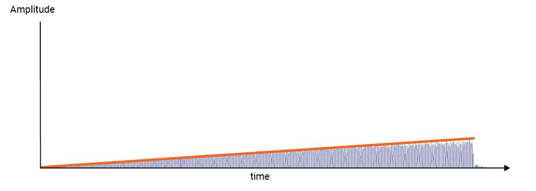 Meta Quest 3 Amplitude Linearity Output