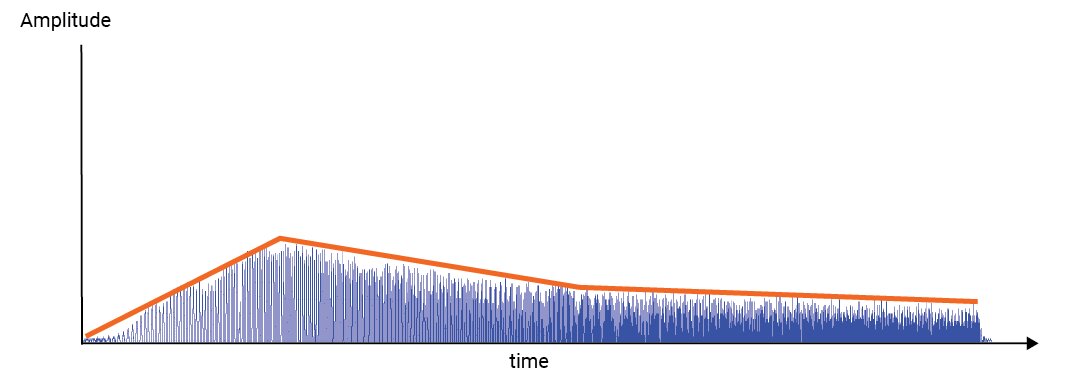 Meta Quest 3 Frequency Sweep Output