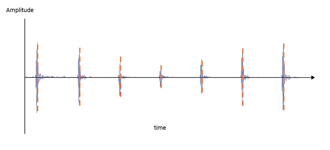 Meta Quest 3 Transient Response Output