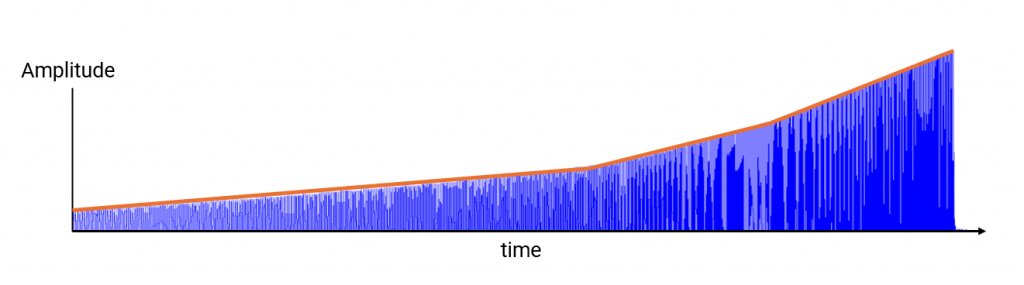 Mobile iPhone Frequency Sweep Output