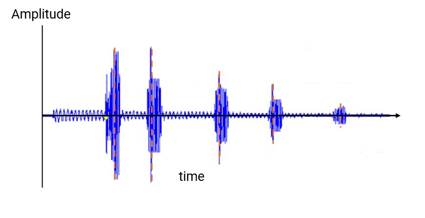 Mobile iPhone Transient Vibration Mixing Output