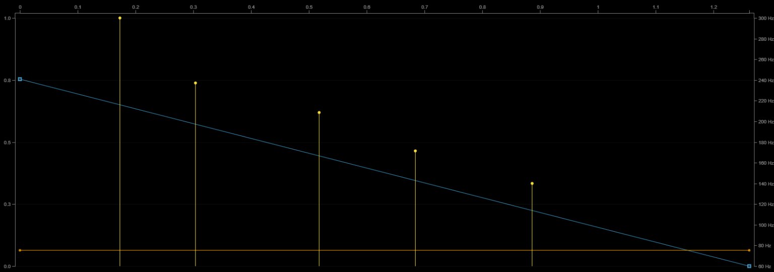 Mobile iPhone Transient Vibration Mixing Input