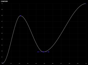 Stiffness curve representation in Haptic Composer