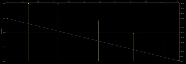 DualSense Transient Vibration Mixing Input