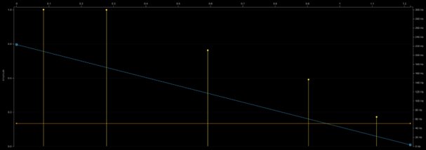 Xbox Elite Transient Vibration Mixing Input