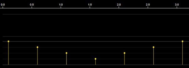 Xbox Elite Transient Response Input