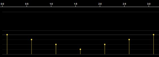 Razer Freyja Transient Response Input