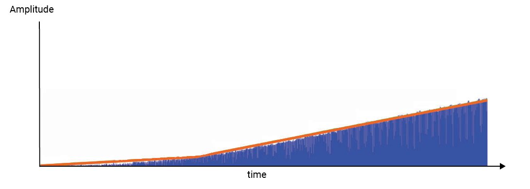 Xbox Elite Amplitude Linearity Output - Trigger